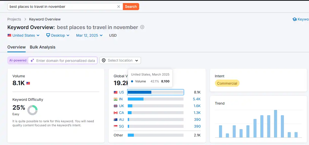 How Many Keywords Should I Use for SEO in 2025? 2 Is Keyword Density Really Relevant in 2025