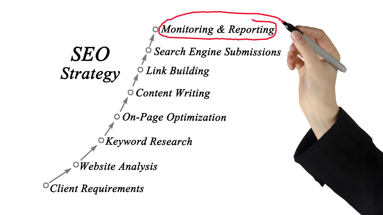 SEO Strategies for Small Businesses